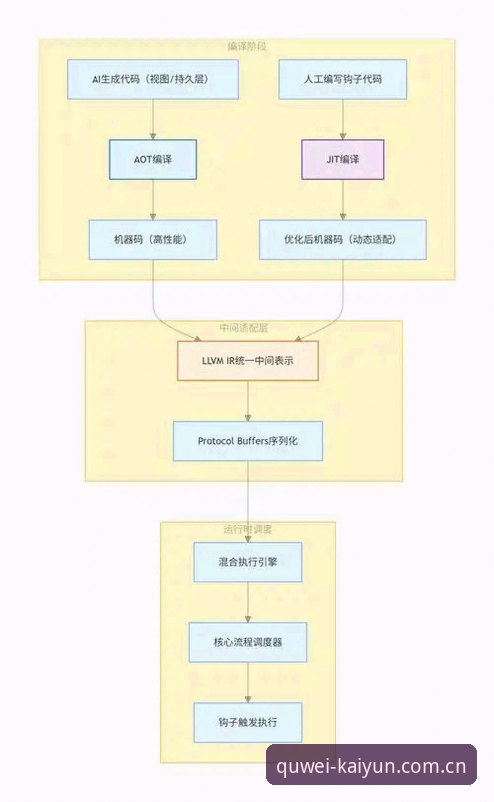 KAIYUN平台注册全流程深度分析：2025开云竞猜地址新体验解析